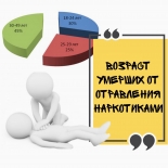 Немного о статистике