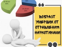 Немного о статистике