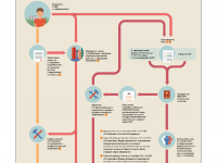 Выбор профессиональной траектории