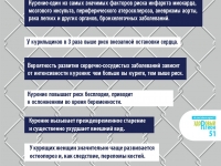 Курение убивает людей